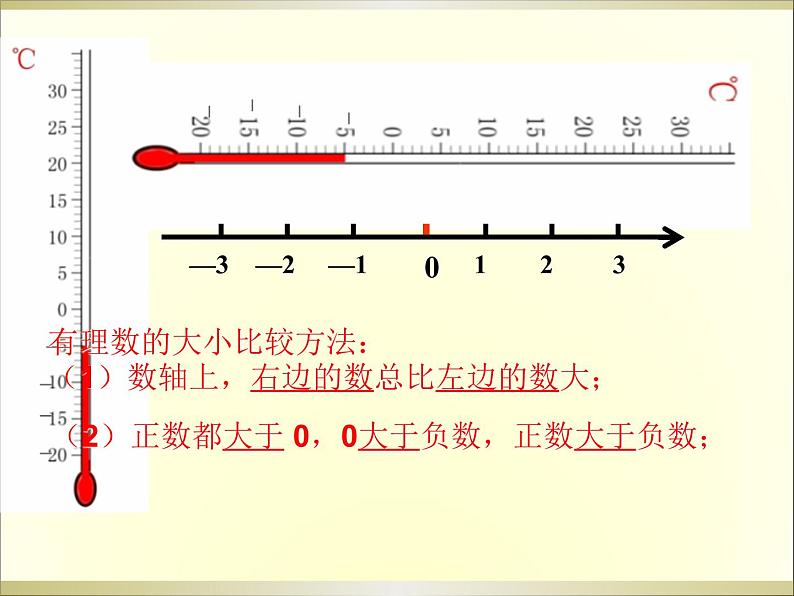 1.2.4绝对值（有理数的大小） 课件04