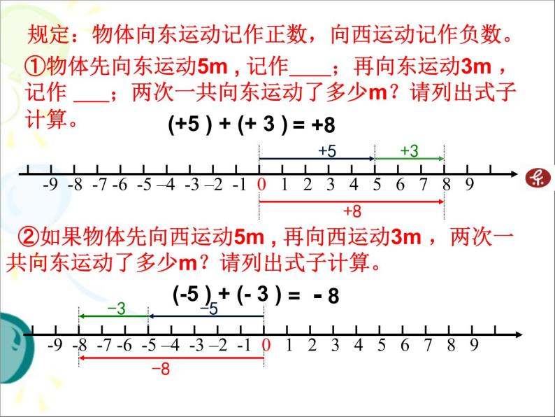 1.3.1有理数的加法（第1课时） 课件03