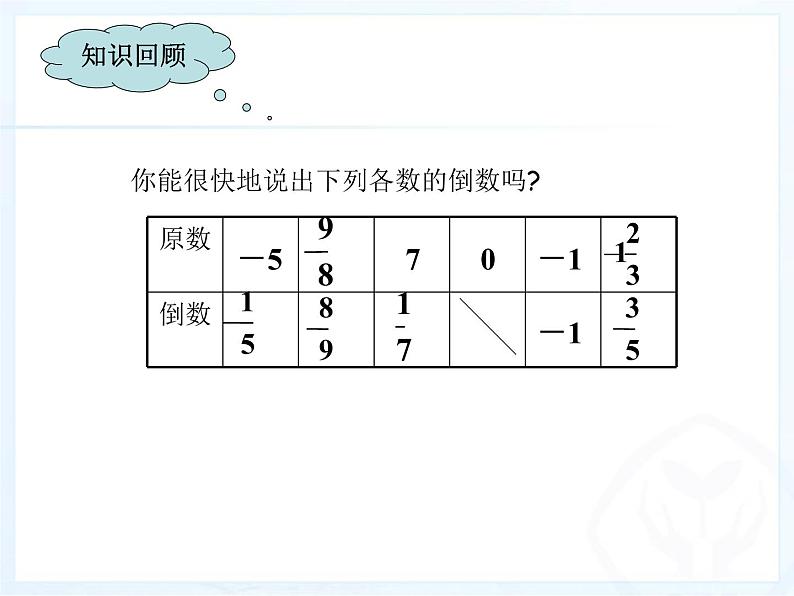 1.4.2有理数的除法（第1课时1） 课件02