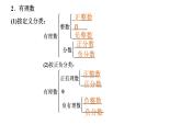 1.6.小结与复习（2）.ppt