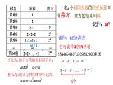 1.5.1有理数的乘方（第1课时） 课件