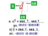 1.5.1有理数的乘方（第1课时） 课件