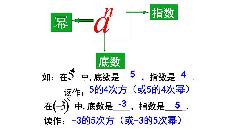 1.5.1有理数的乘方（第1课时） 课件04