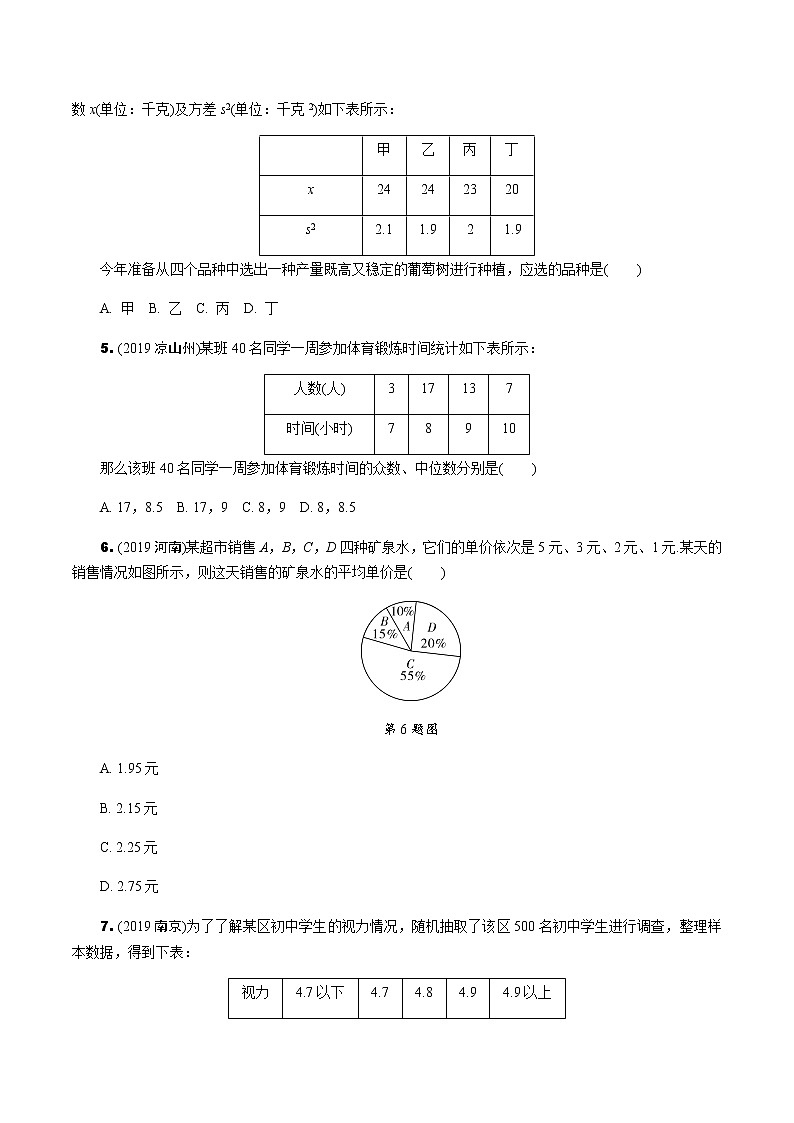 福建2020中考数学一轮培优  第八章 统计 试卷课件02