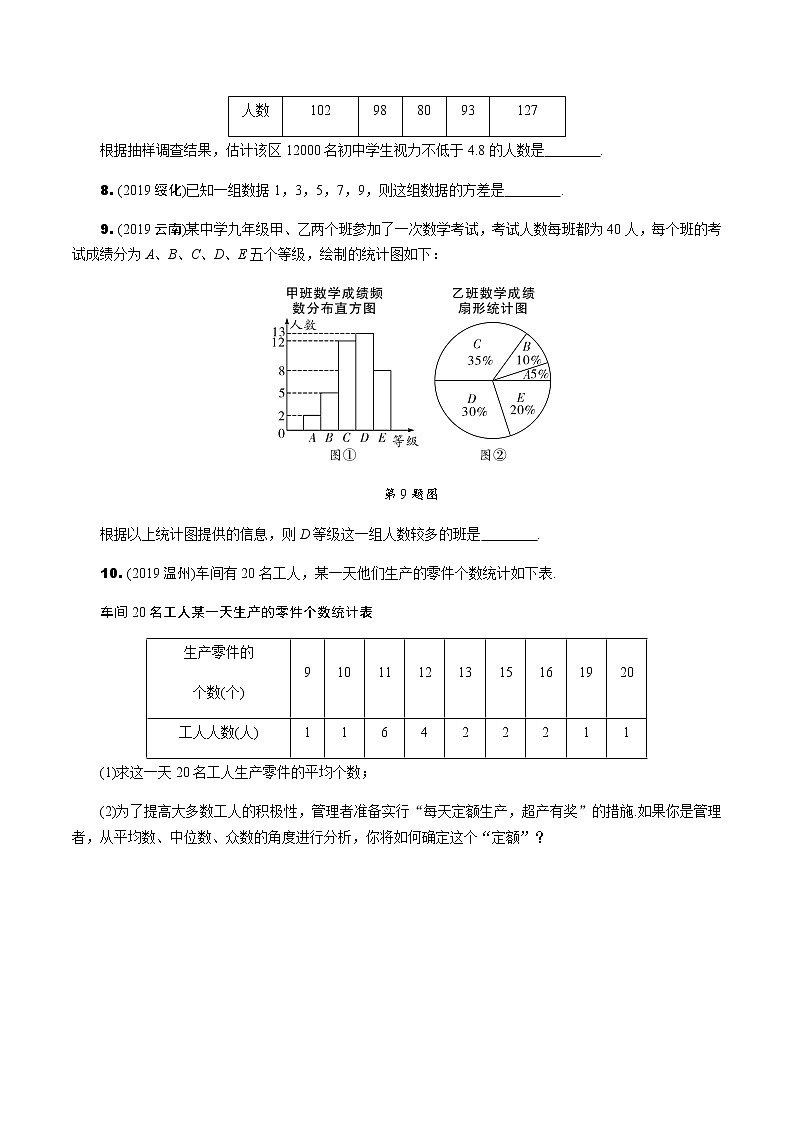 福建2020中考数学一轮培优  第八章 统计 试卷课件03