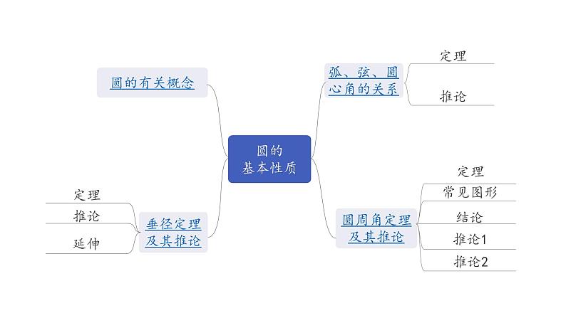 福建2020中考数学一轮培优 第六章  圆 试卷练习课件08