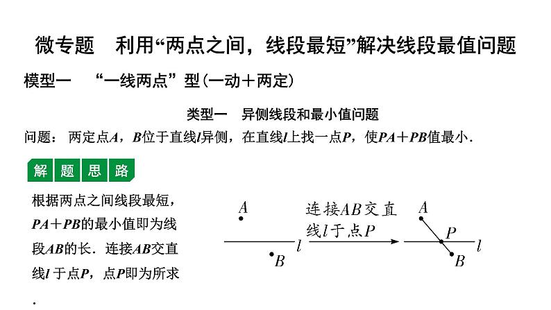 福建2020中考数学一轮培优 第七章  图形的变化 试卷练习课件01