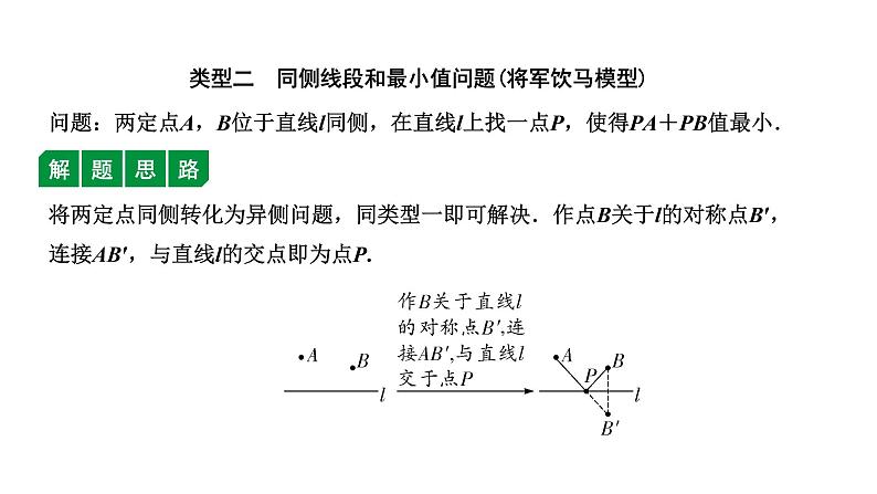 福建2020中考数学一轮培优 第七章  图形的变化 试卷练习课件03