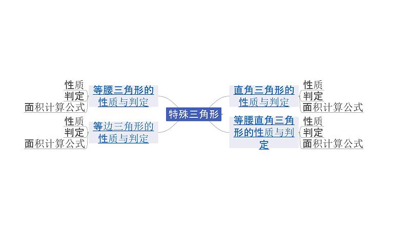 福建2020中考数学一轮培优 第四章  三角形 试卷练习课件08