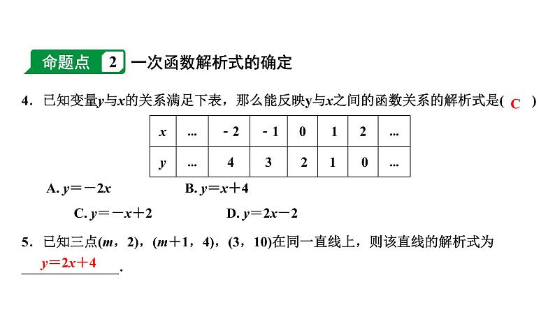 福建2020中考数学一轮培优 第三章  函数 试卷练习课件05