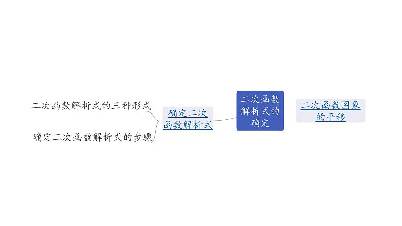 福建2020中考数学一轮培优 第三章  函数 试卷练习课件06