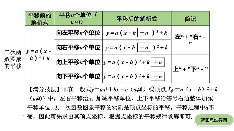 福建2020中考数学一轮培优 第三章  函数 试卷练习课件08