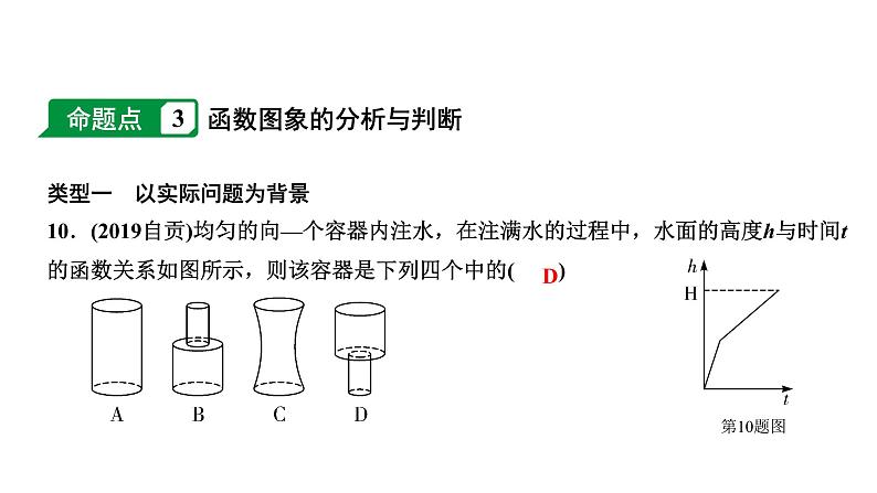 福建2020中考数学一轮培优 第三章  函数 试卷练习课件07