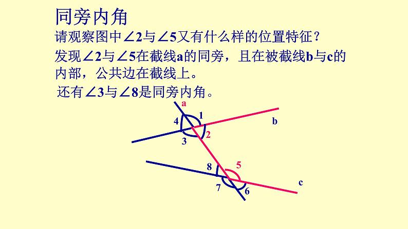 5.1.3同位角、内错角、同旁内角 课件06