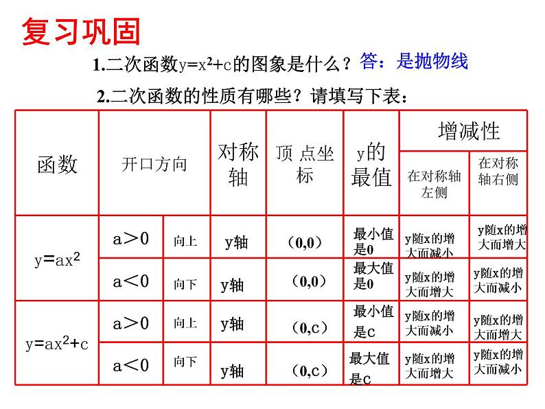 5.4.2  二次函数的图象和性质（第2课时） 课件03