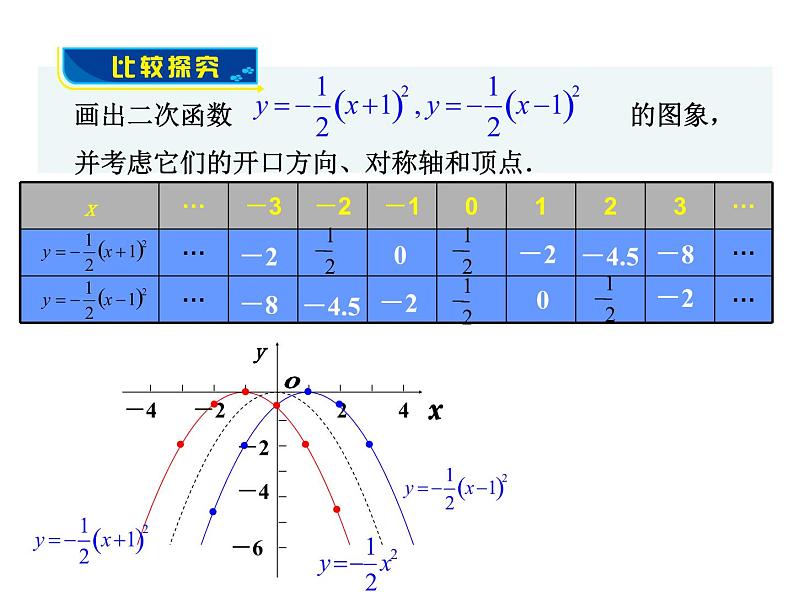 5.4.2  二次函数的图象和性质（第2课时） 课件04