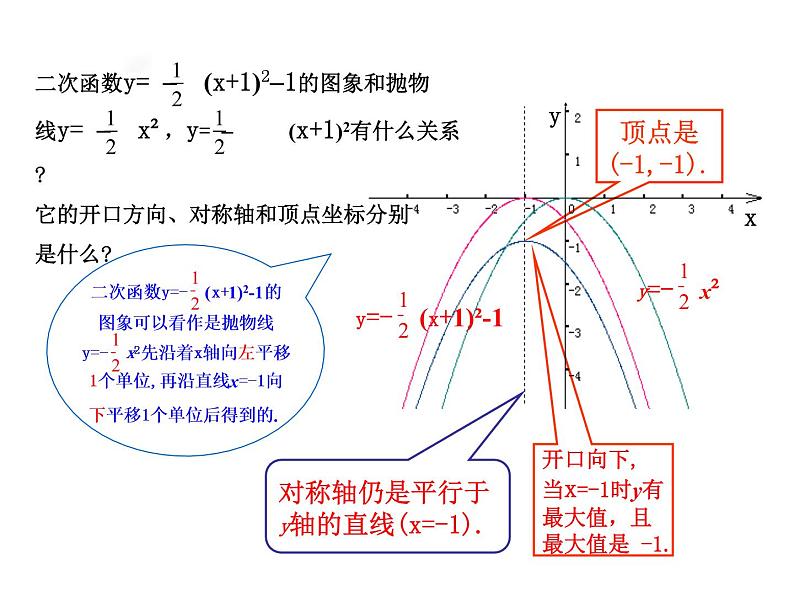 5.4.3 二次函数 课件06