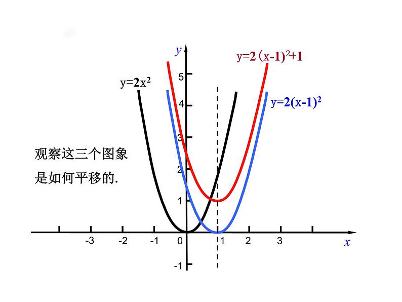 5.4.3 二次函数 课件07