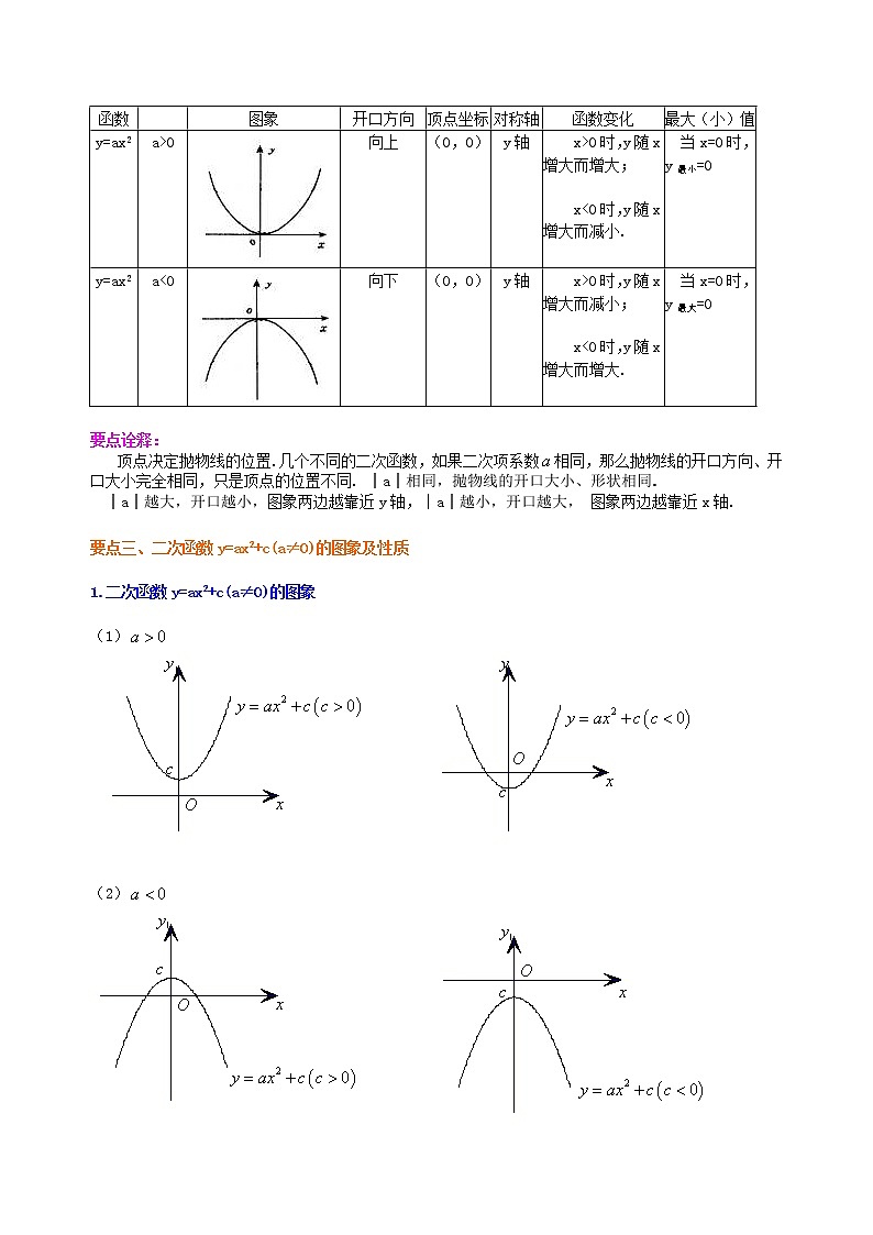 22.1.4 二次函数y=ax2(a≠0)与y=ax2+c(a≠0)的图象与性质—知识讲解（基础）03