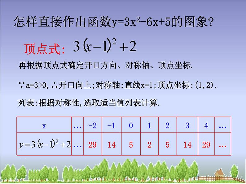 5.4.4二次函数y=ax2的图象和性质 课件07