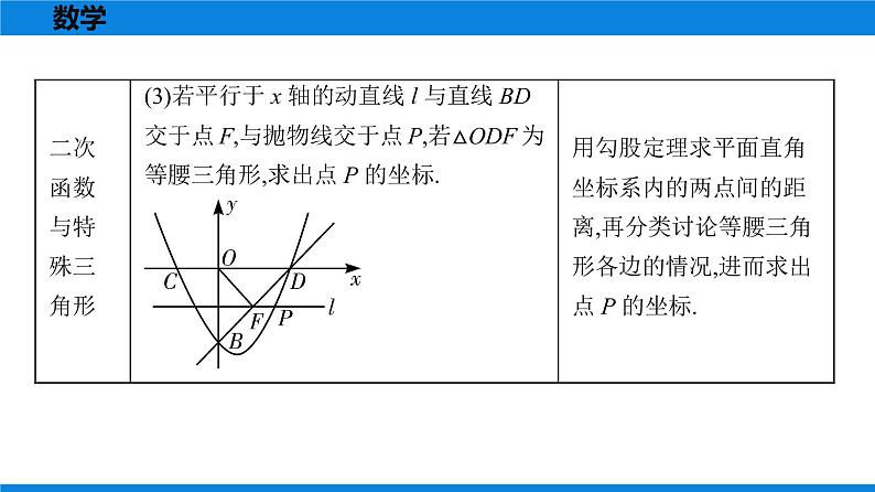 备战2021学年广东中考数学 第十二章 解答题难题突破05