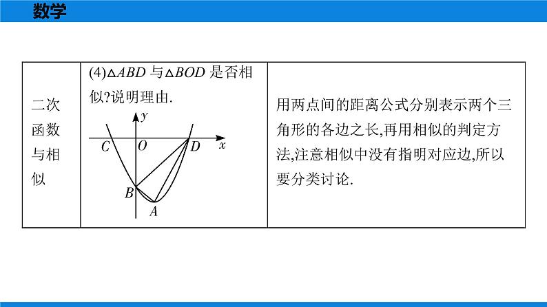 备战2021学年广东中考数学 第十二章 解答题难题突破06