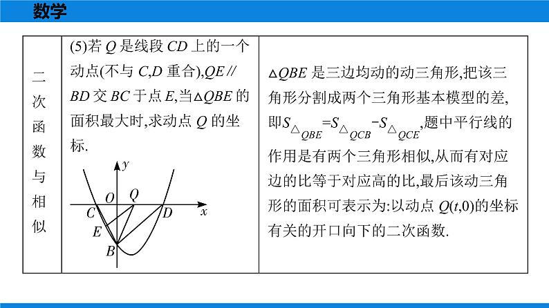 备战2021学年广东中考数学 第十二章 解答题难题突破07