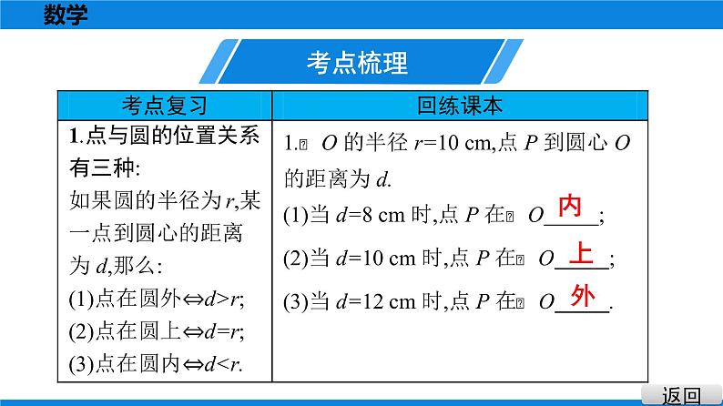 备战2021学年广东中考数学 第六章 圆 试卷课件08