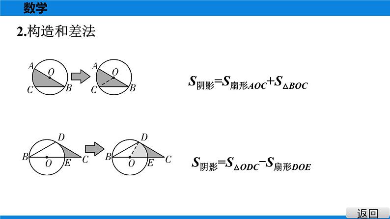 备战2021学年广东中考数学 第六章 圆 试卷课件06