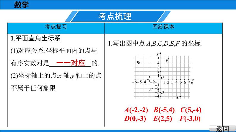 备战2021学年广东中考数学 第三章 函　数 课件06