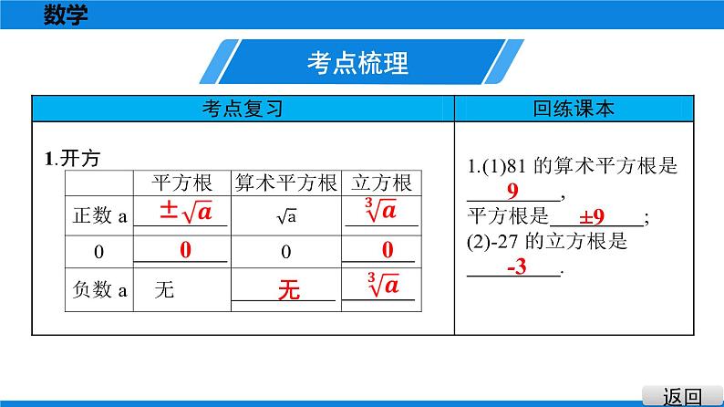 备战2021学年广东中考数学 第一章 数与式 课件04