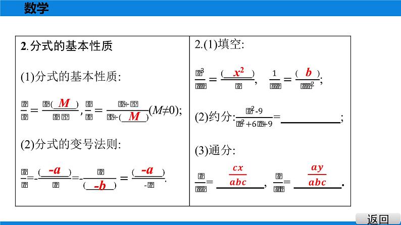 备战2021学年广东中考数学 第一章 数与式 课件06