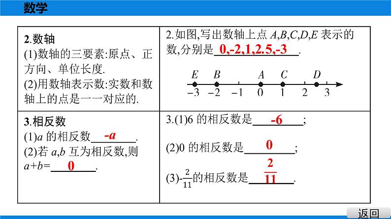 备战2021学年广东中考数学 第一章 数与式 课件06