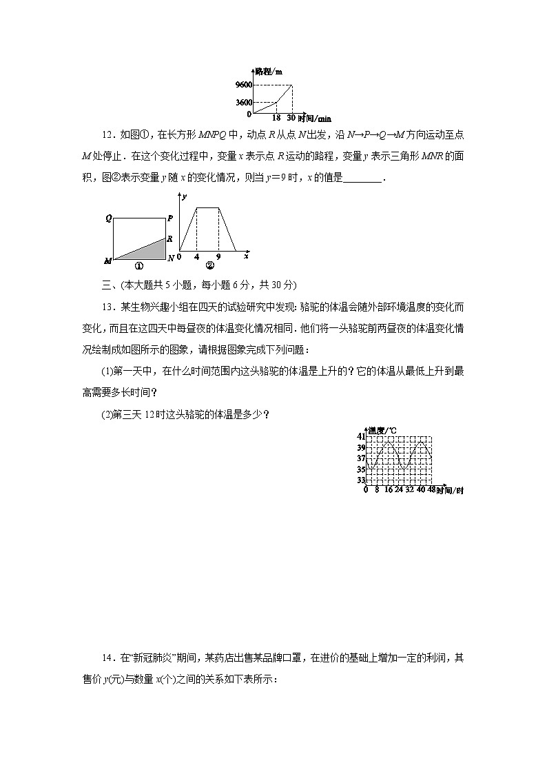 北师大版七年级数学下册第三章　变量之间的关系复习课课堂检测题第3页