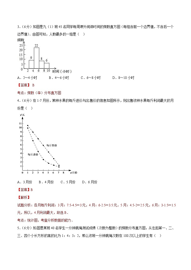 【精品】人教版 七年级下册数学 10.2 直方图测试卷02