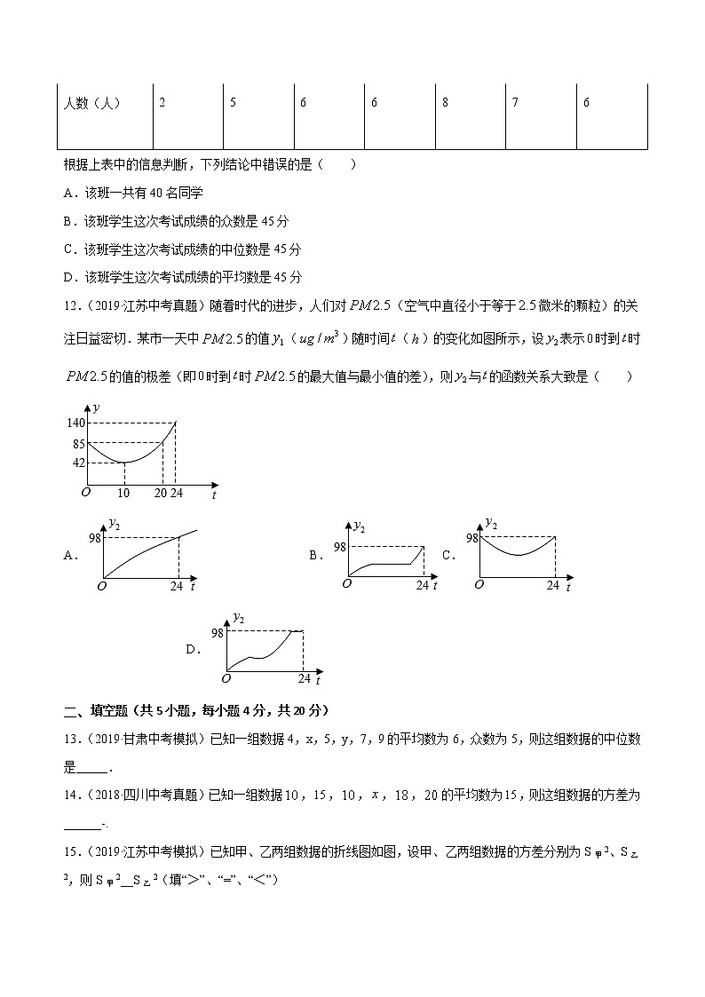 【精品试卷】中考数学一轮复习 专题测试29 数据的分析（培优提高）（学生版）03