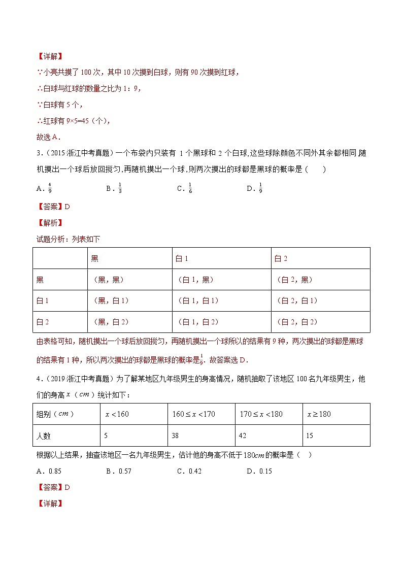 【精品试卷】中考数学一轮复习 专题测试30 概率（培优提高）（教师版）02
