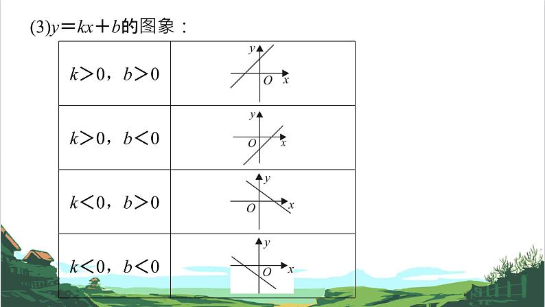 第11课　一次函数 课件05