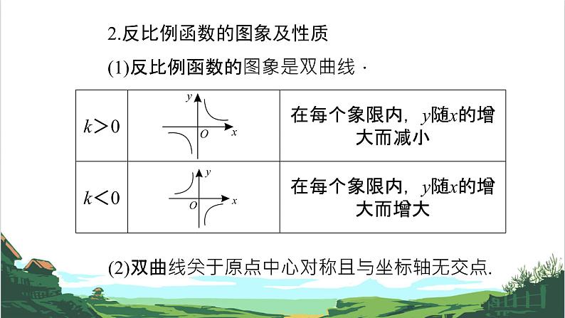 第12课　反比例函数 课件04