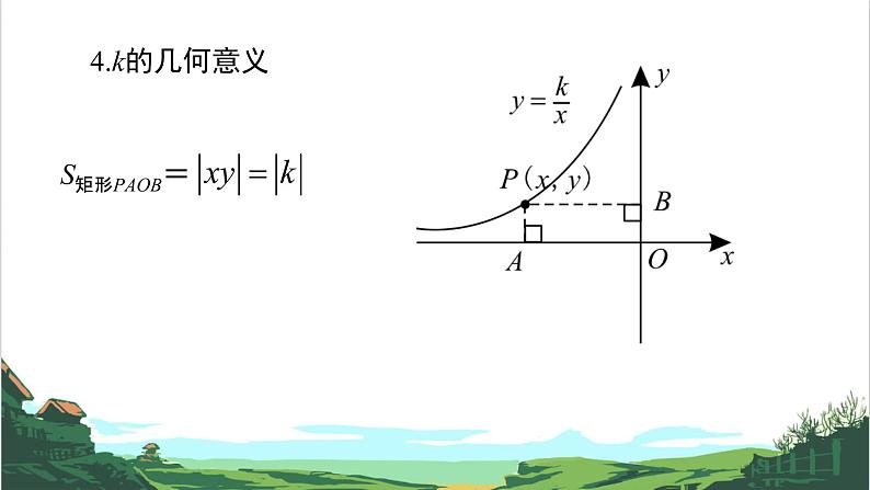 第12课　反比例函数 课件08