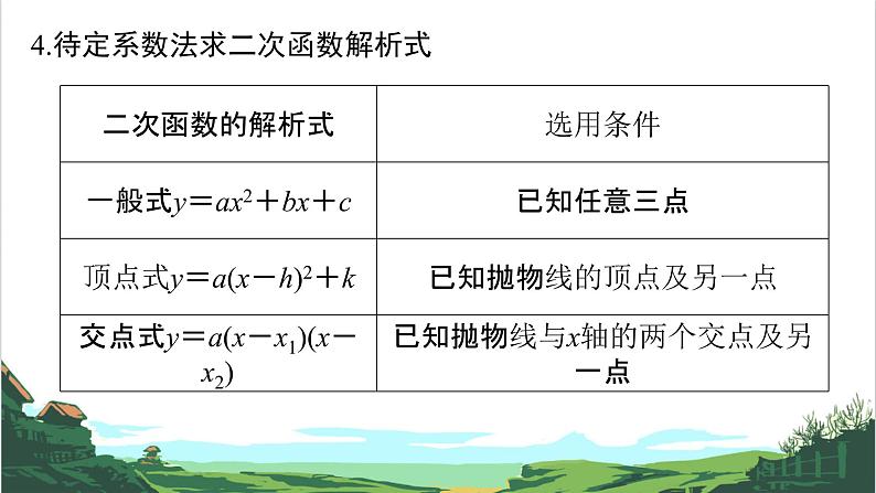 第13课　二次函数(1) 课件08