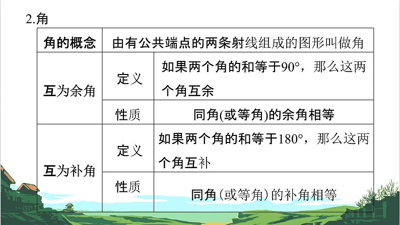 第17课　图形初步 课件04