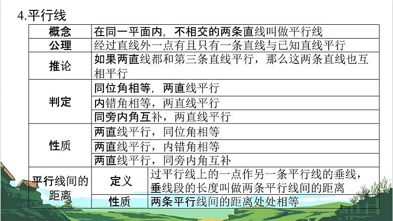 第17课　图形初步 课件08