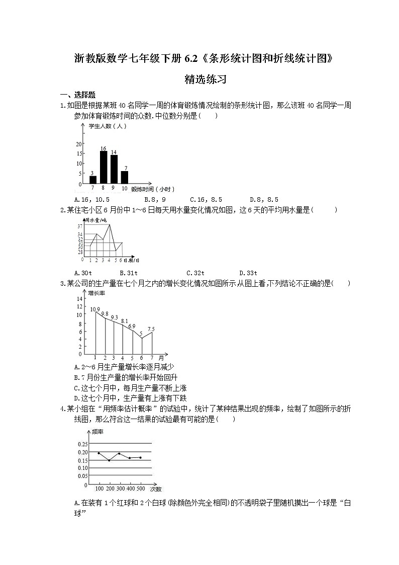 2021年浙教版数学七年级下册6.2《条形统计图和折线统计图》精选练习(含答案)第1页