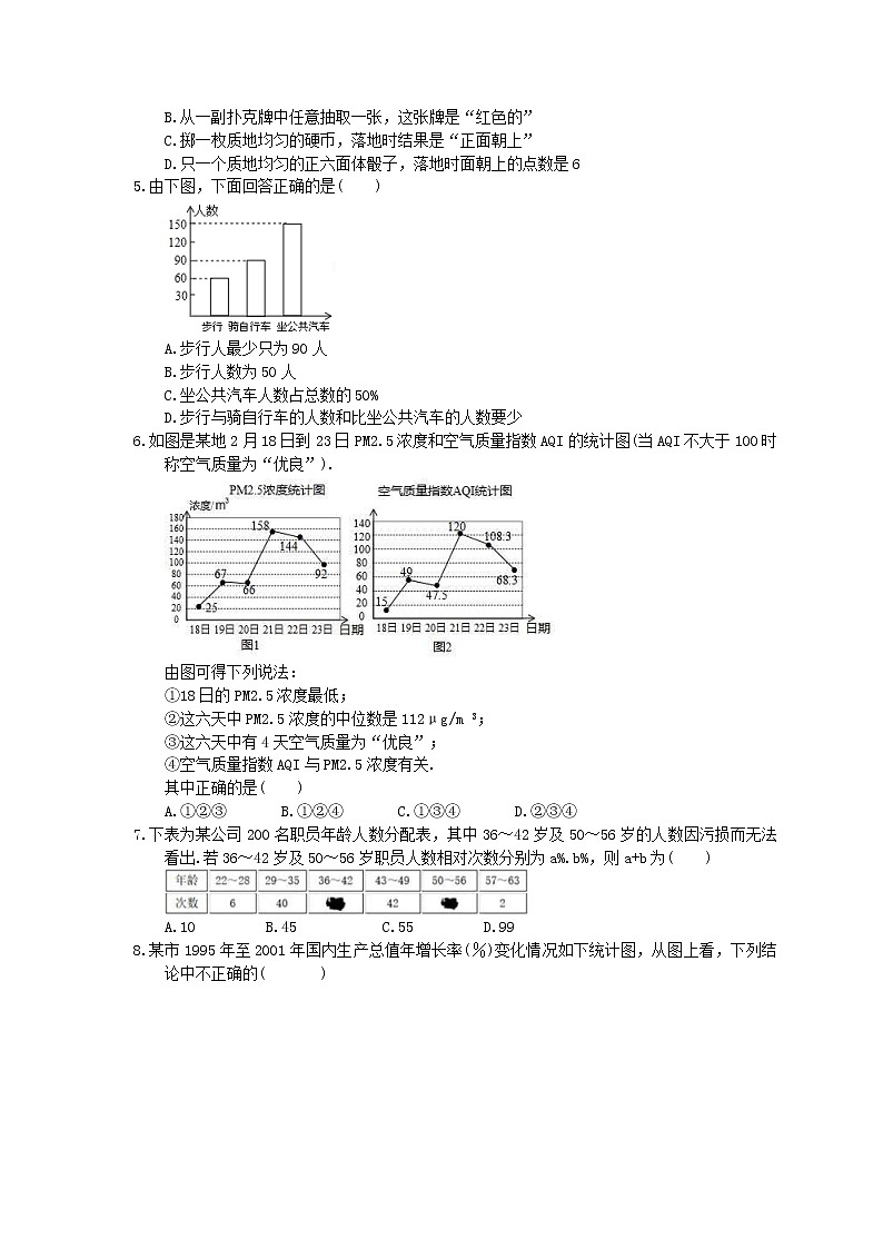 2021年浙教版数学七年级下册6.2《条形统计图和折线统计图》精选练习(含答案)第2页