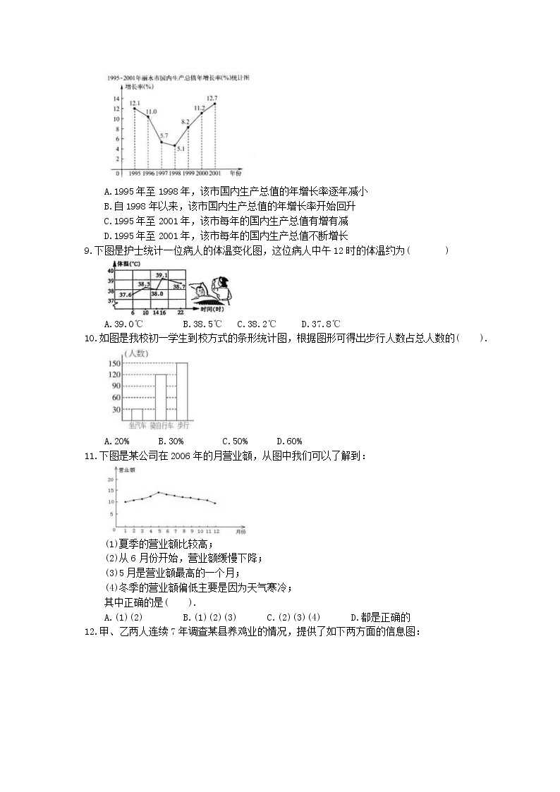 浙教版数学七年级下册6.2《条形统计图和折线统计图》精选练习(含答案)03