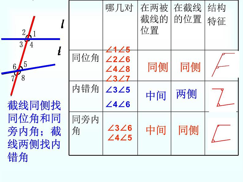 人教版数学七年级下册第五章 ：5.1.3 同位角、内错角、同旁内角（2） 课件ppt08