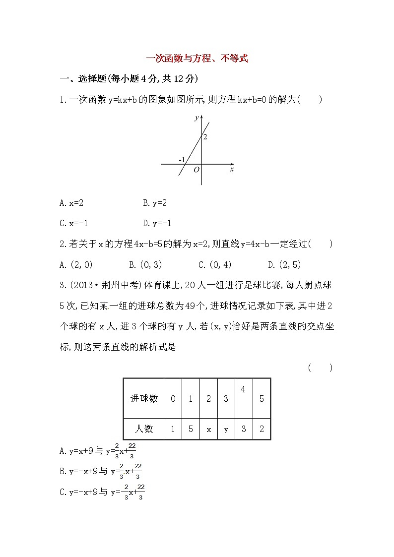 八年级数学下册知识点汇聚测试卷：一次函数与方程、不等式初级测试（含详解）01