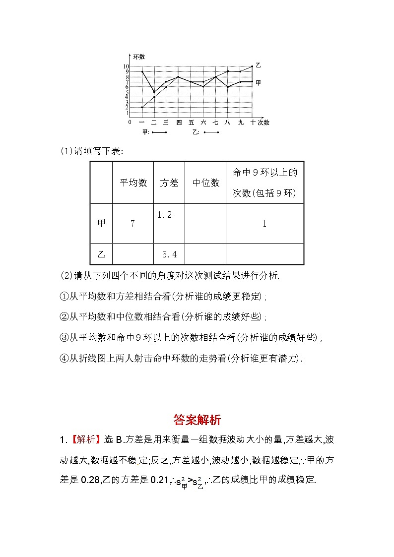 八年级数学下册知识点汇聚测试卷：数据的波动程度初级测试（含详解）第3页