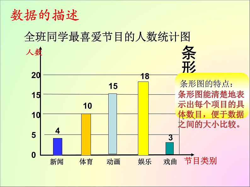 北师大2011课标版七年级上册数学统计调查 课件06